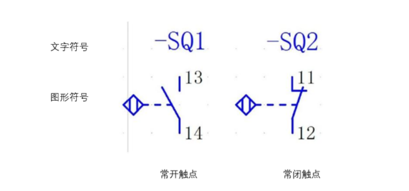 什么是接近開關(guān)傳感器?接近開關(guān)的性能特點(diǎn)、種類、用途