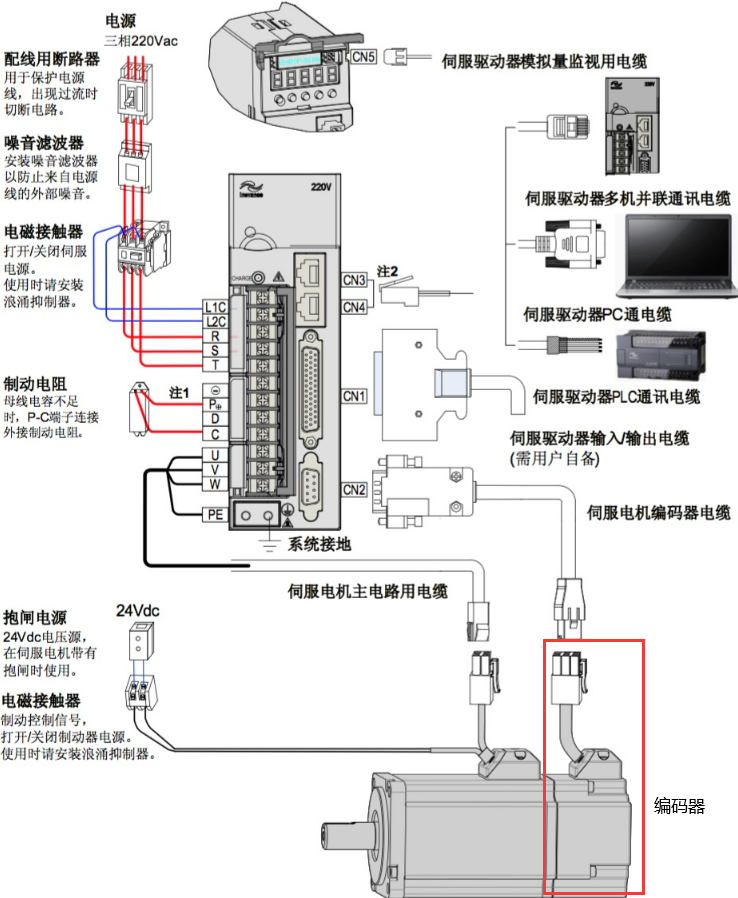 伺服電機和編碼器的關系圖