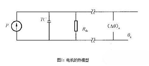 永磁伺服電機(jī)的熱阻與時間常數(shù)有關(guān)嗎？永磁伺服電機(jī)的熱阻與時間常數(shù)測試