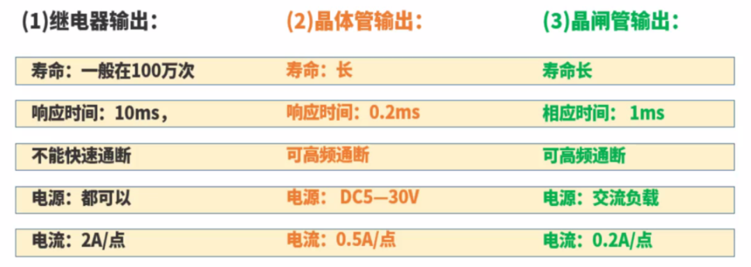 松下plc